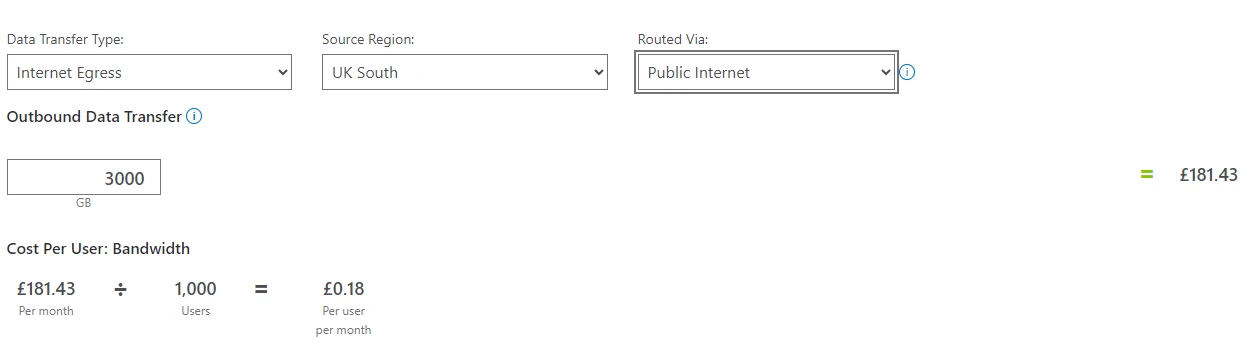 The total amount of bandwidth required for users