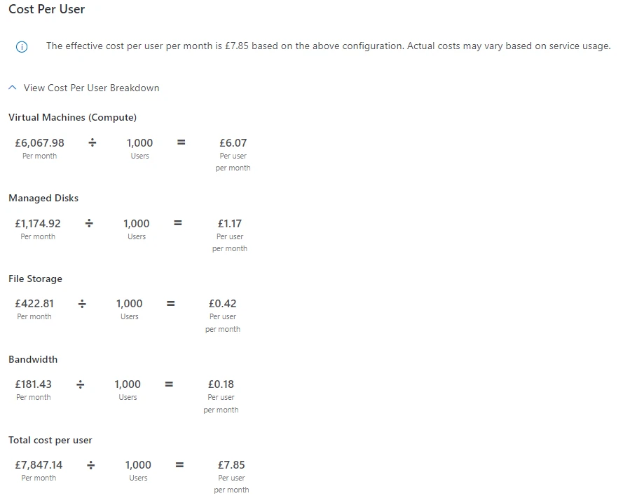 The breakdown of costs for an AVD deployment on a per user basis