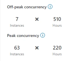 peak and off-peak concurrencies