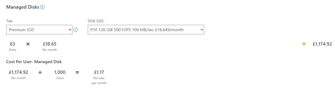 The total amount of Managed Disks required